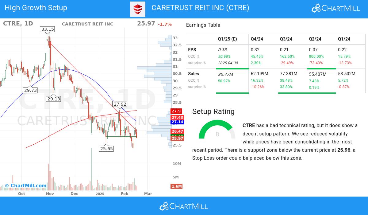 High Growth setup stocks image