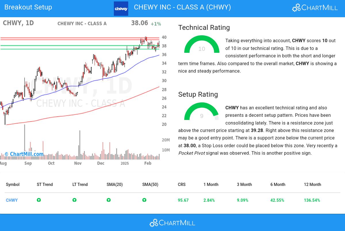 TA Chart stocks image