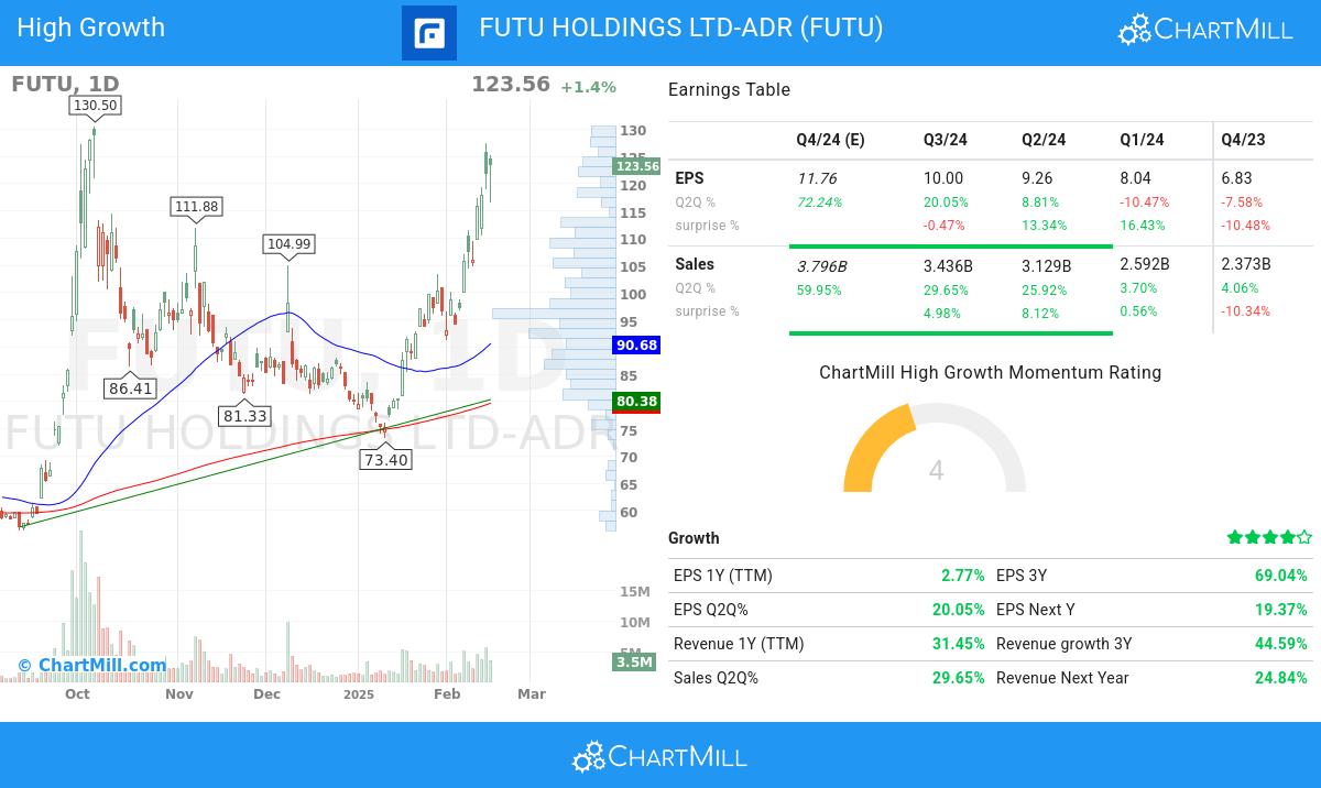 High Growth stocks image