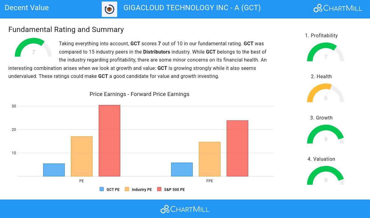 Decent Value stocks image