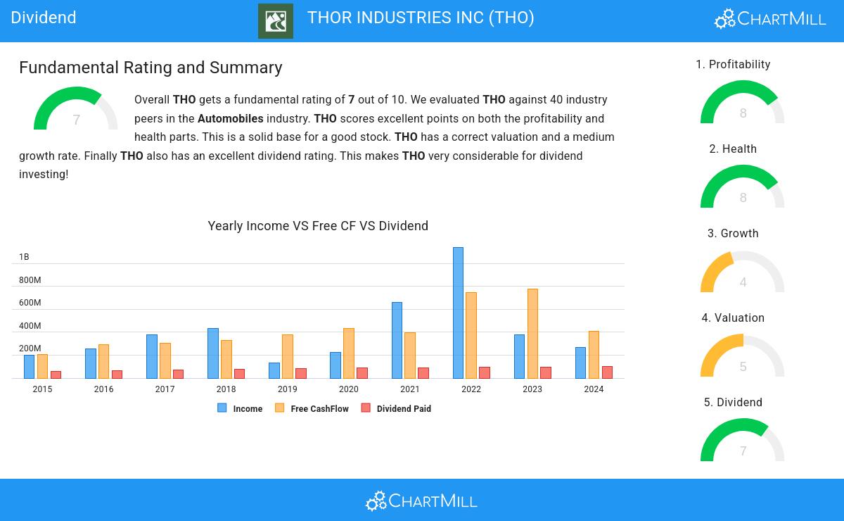 Dividend stocks image