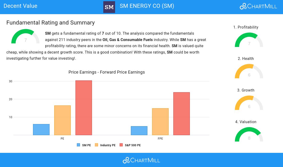 Decent Value stocks image