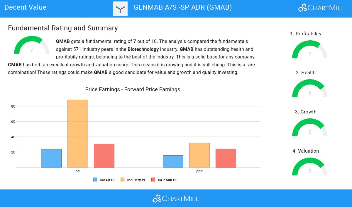 Decent Value stocks image