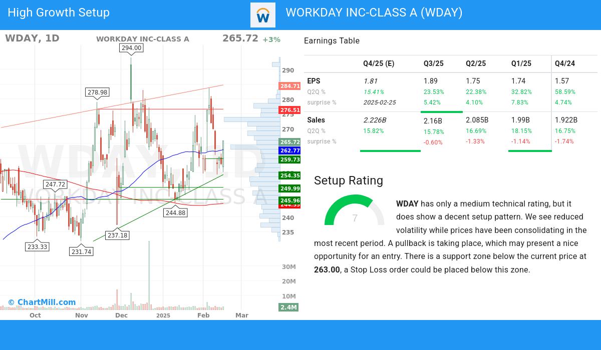 High Growth setup stocks image