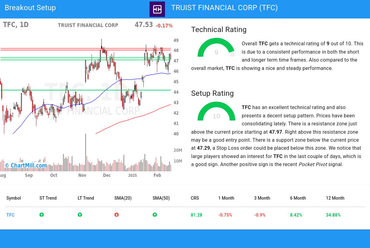 TA Chart stocks image