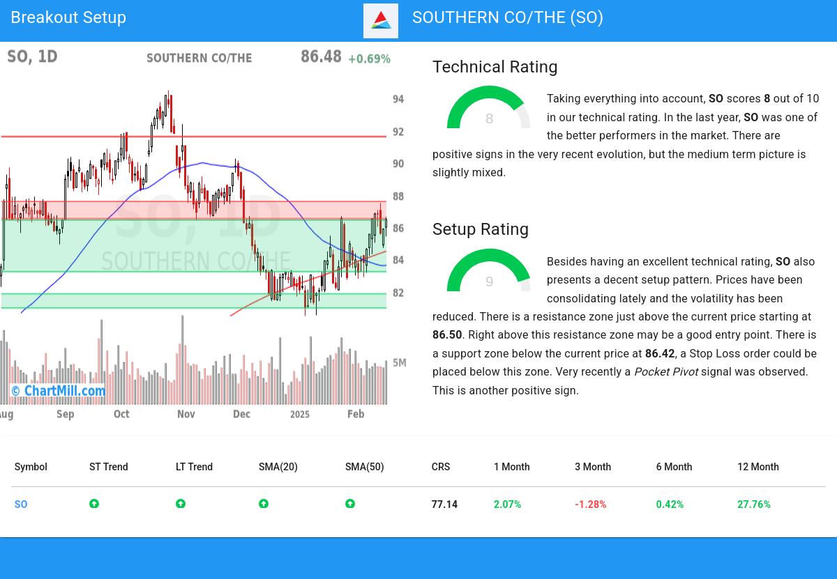 TA Chart stocks image