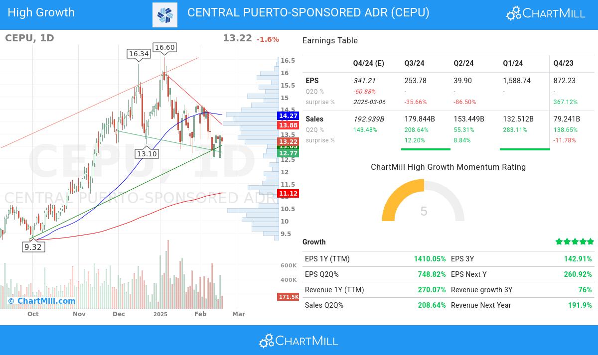 High Growth stocks image