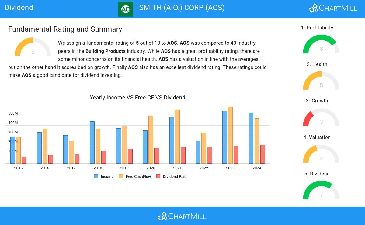 Dividend stocks image