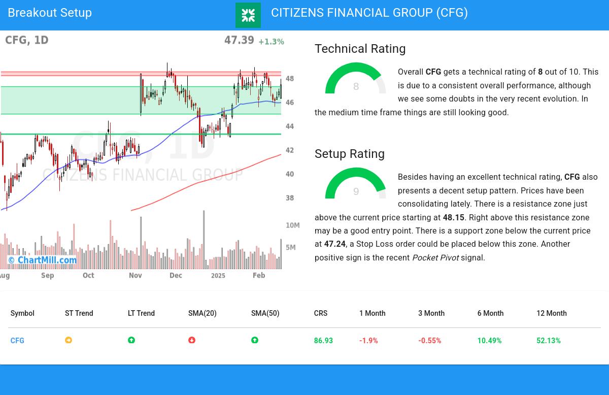 TA Chart stocks image