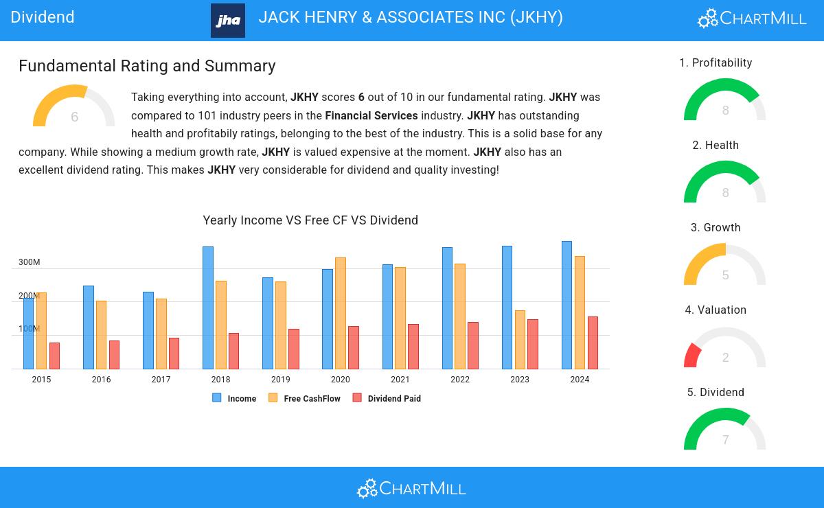 Dividend stocks image