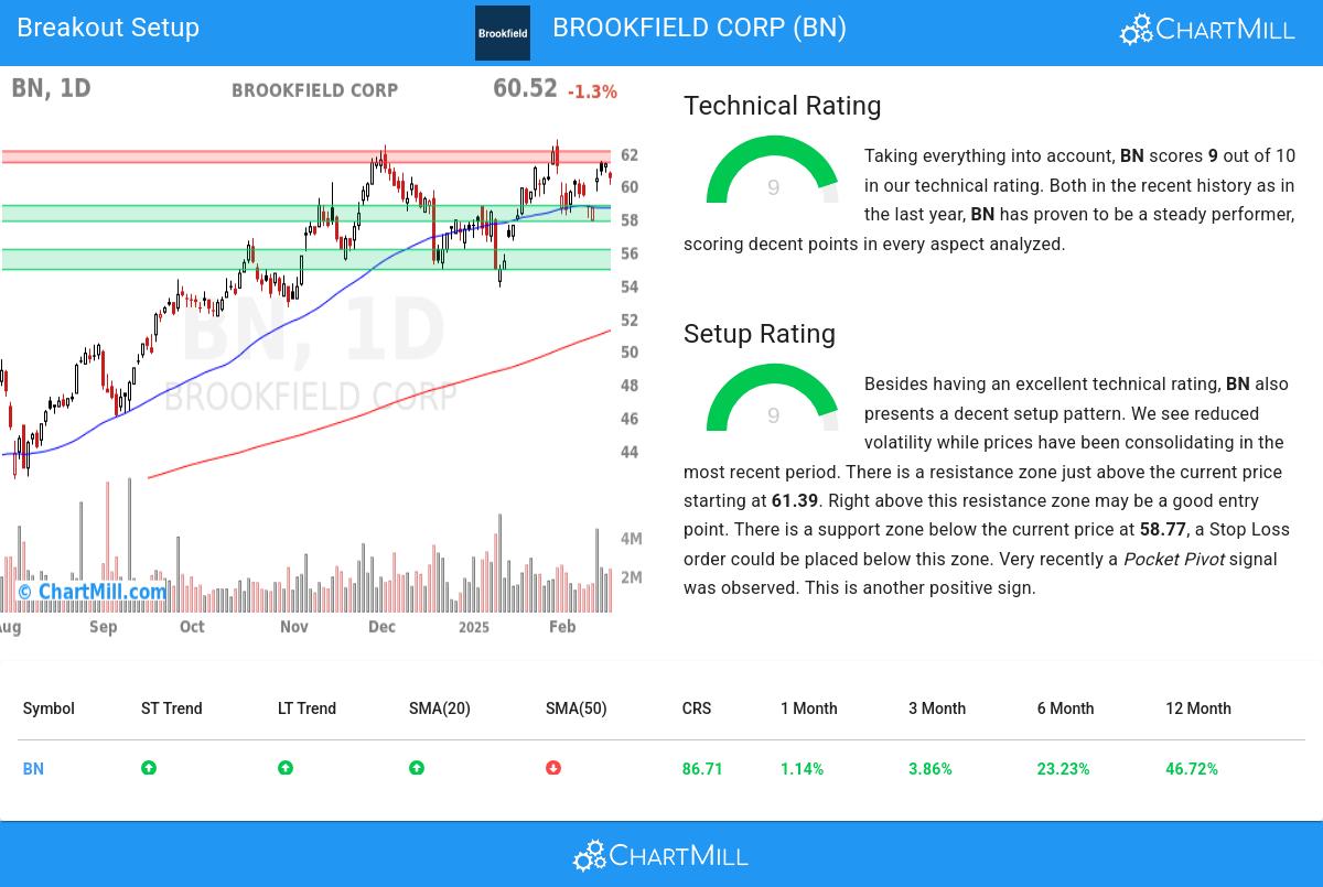 TA Chart stocks image