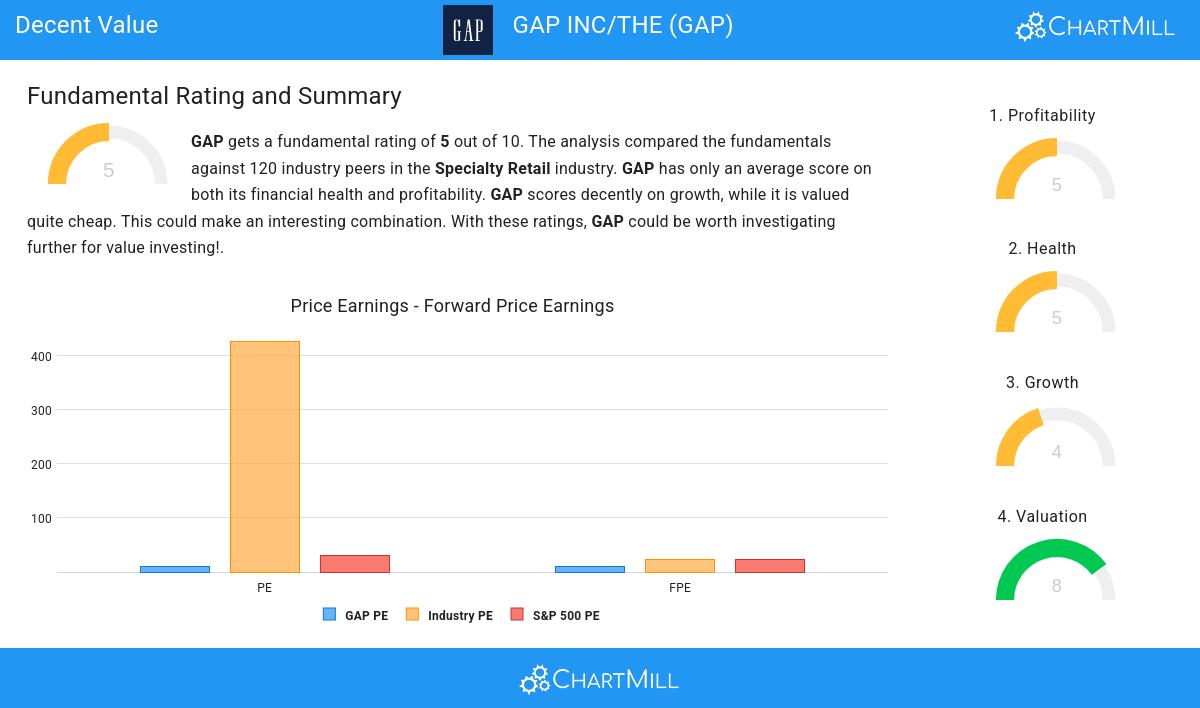 Decent Value stocks image