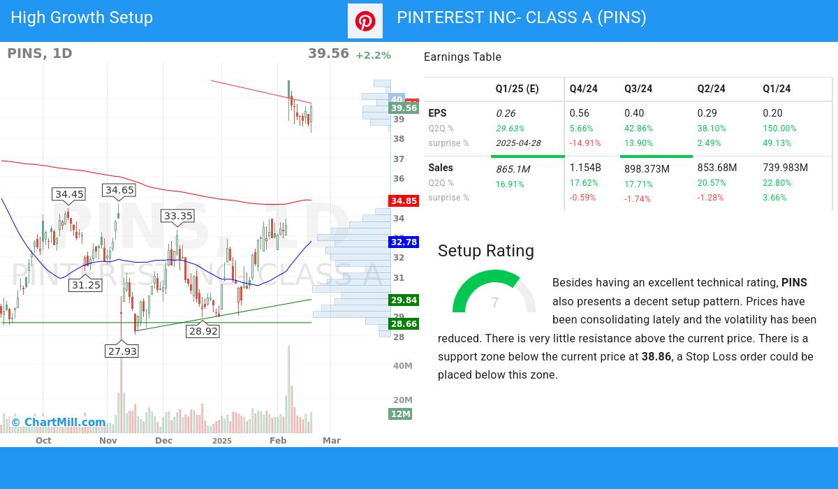 High Growth setup stocks image