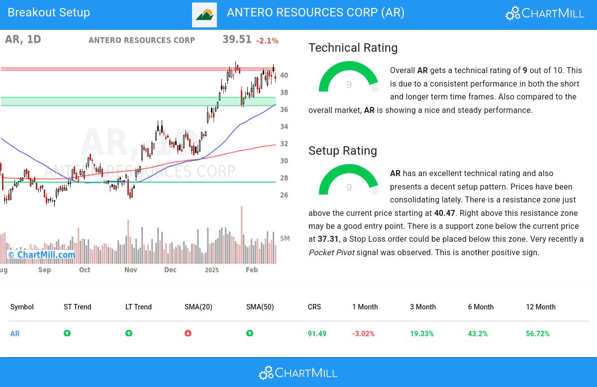 TA Chart stocks image