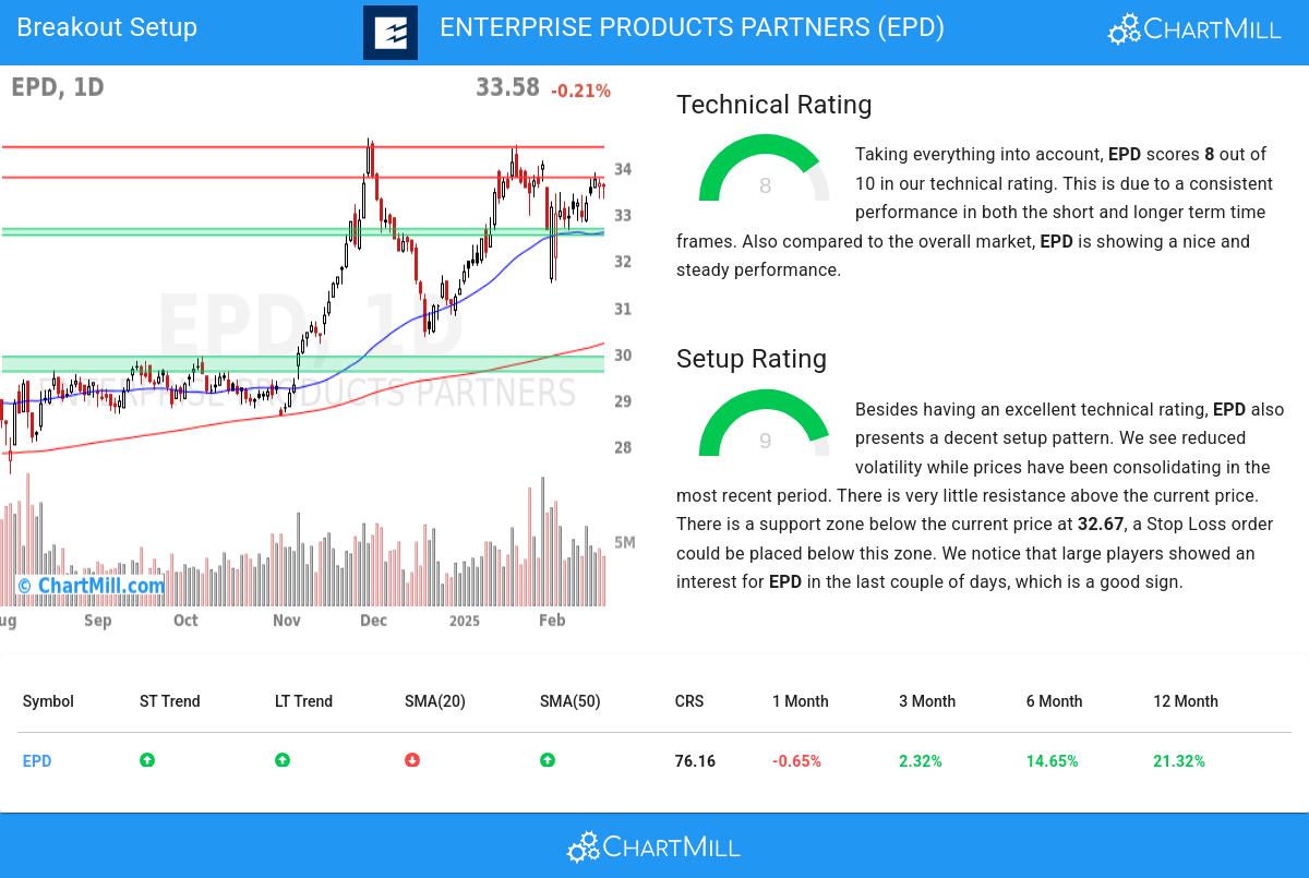 TA Chart stocks image