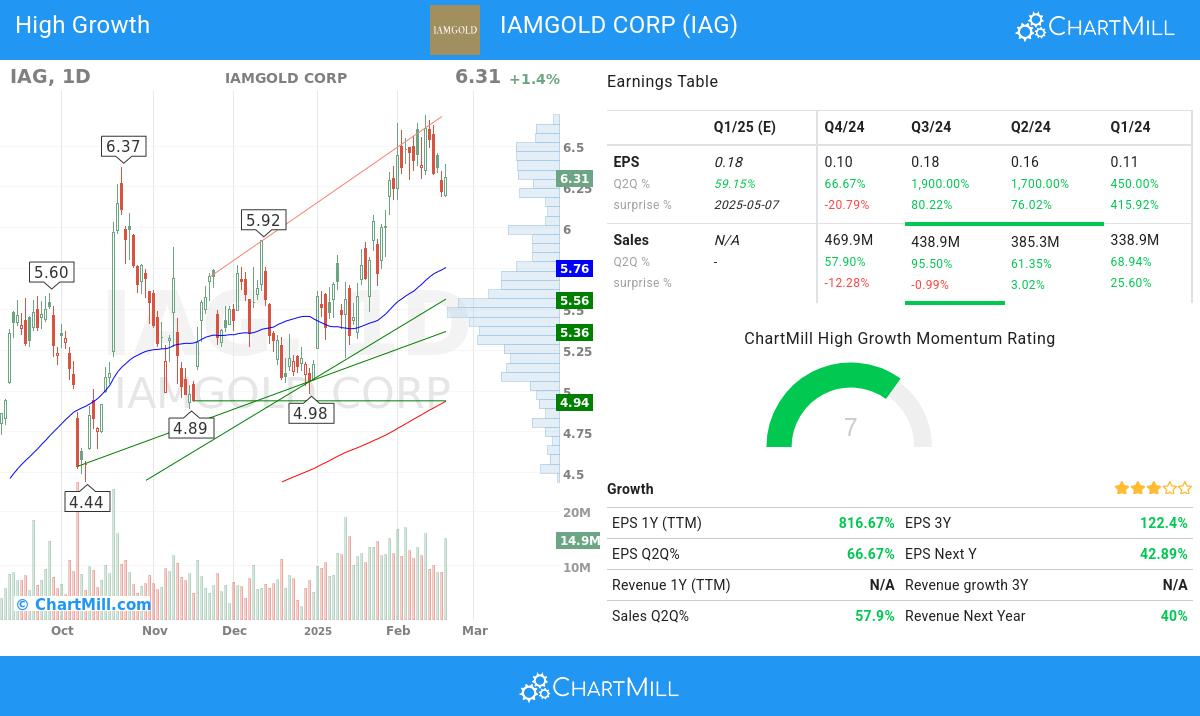 High Growth stocks image