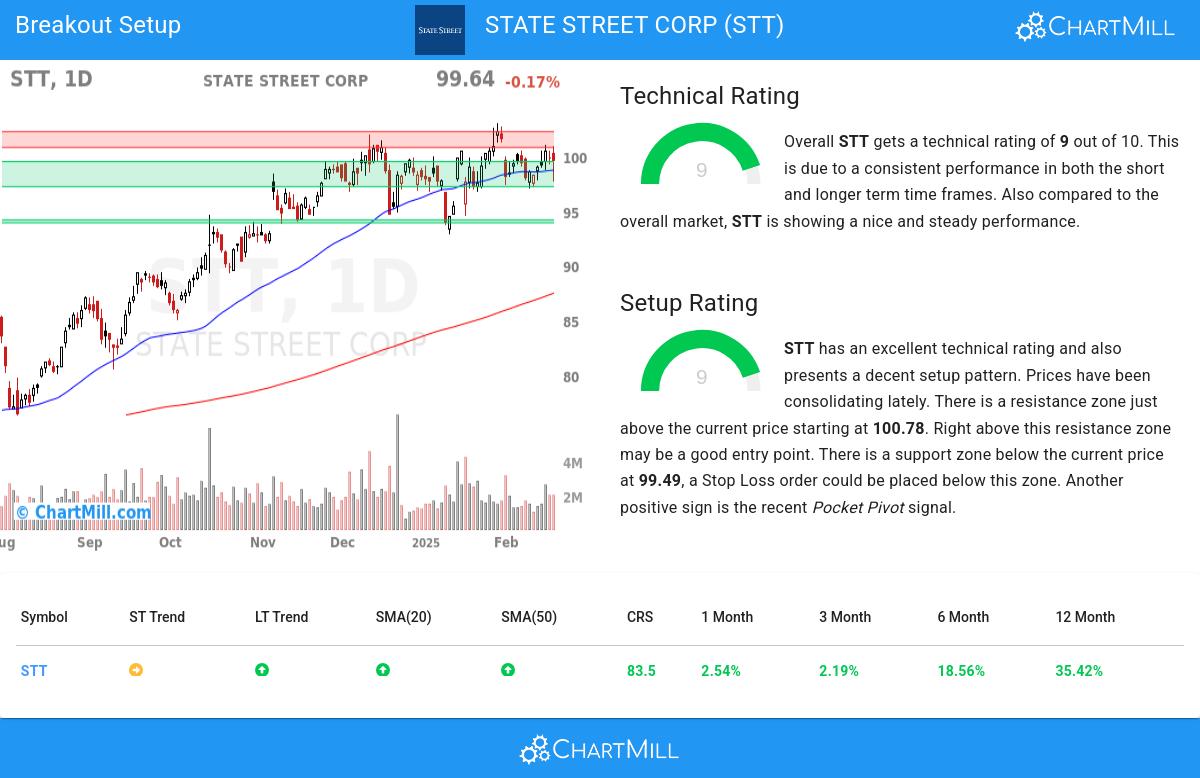 TA Chart stocks image