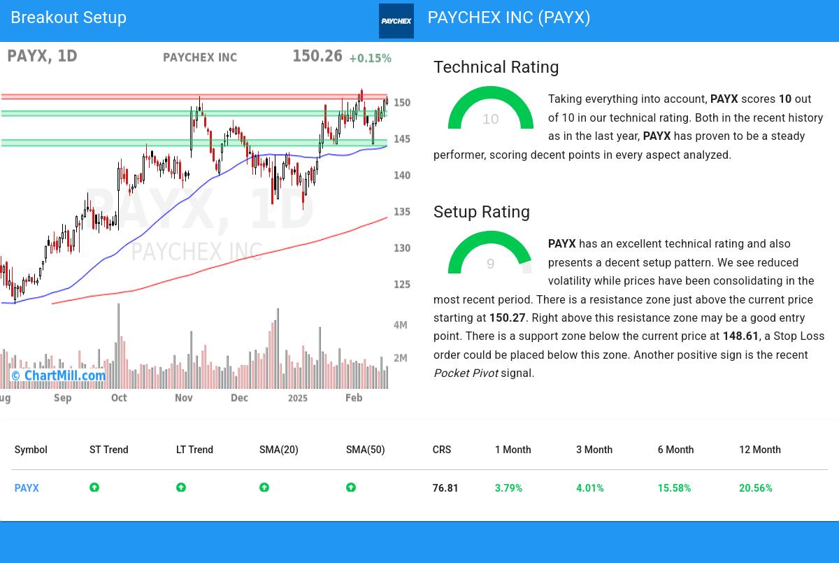 TA Chart stocks image