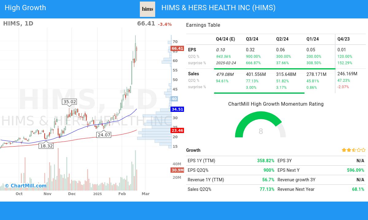 High Growth stocks image