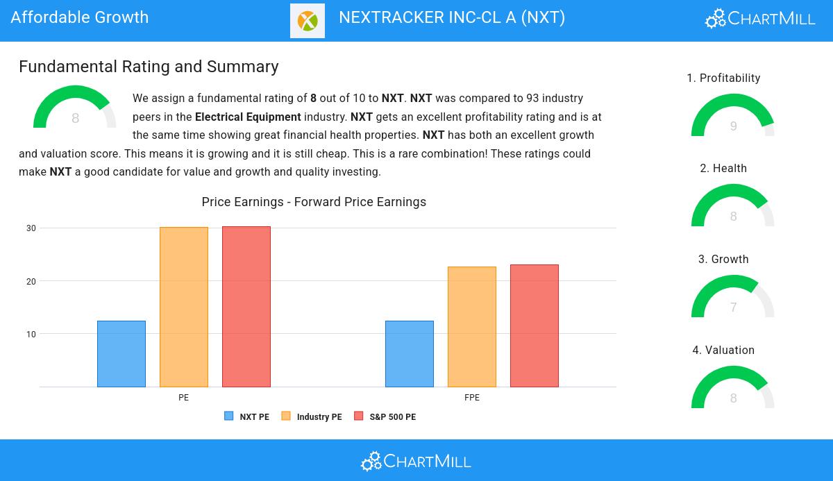 Affordable Growth stocks image