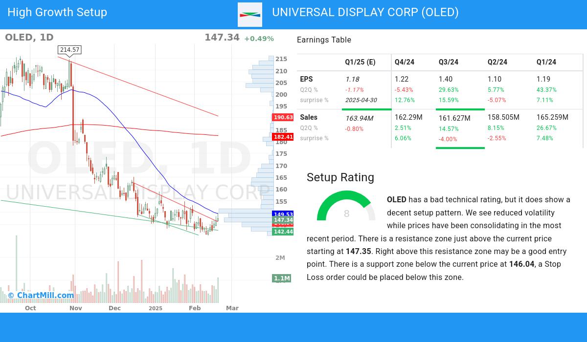 High Growth setup stocks image