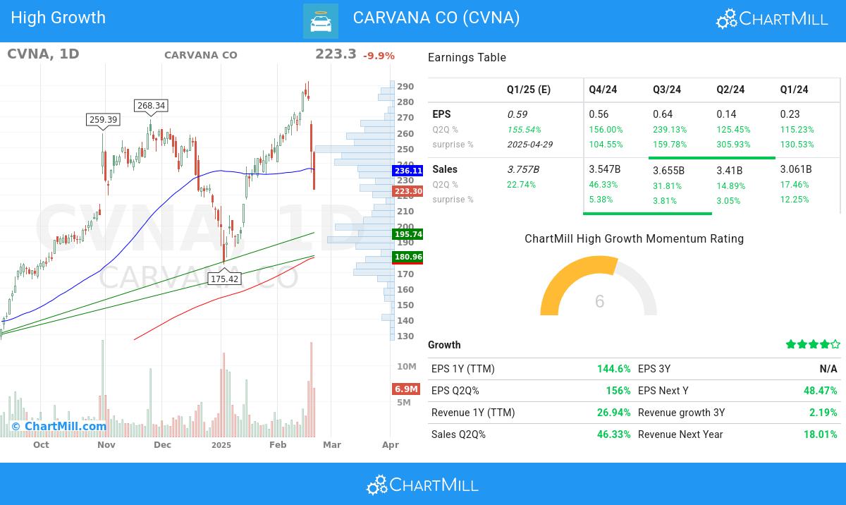 High Growth stocks image