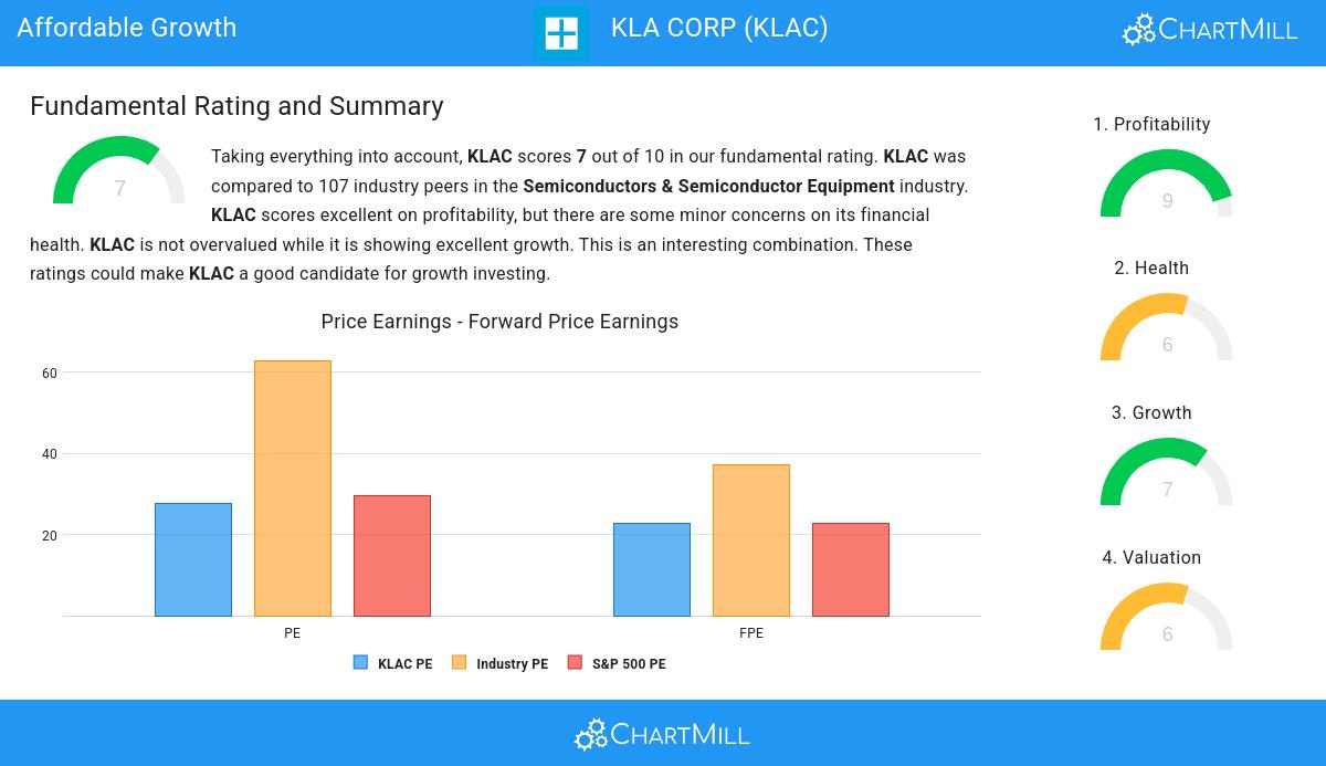 Affordable Growth stocks image