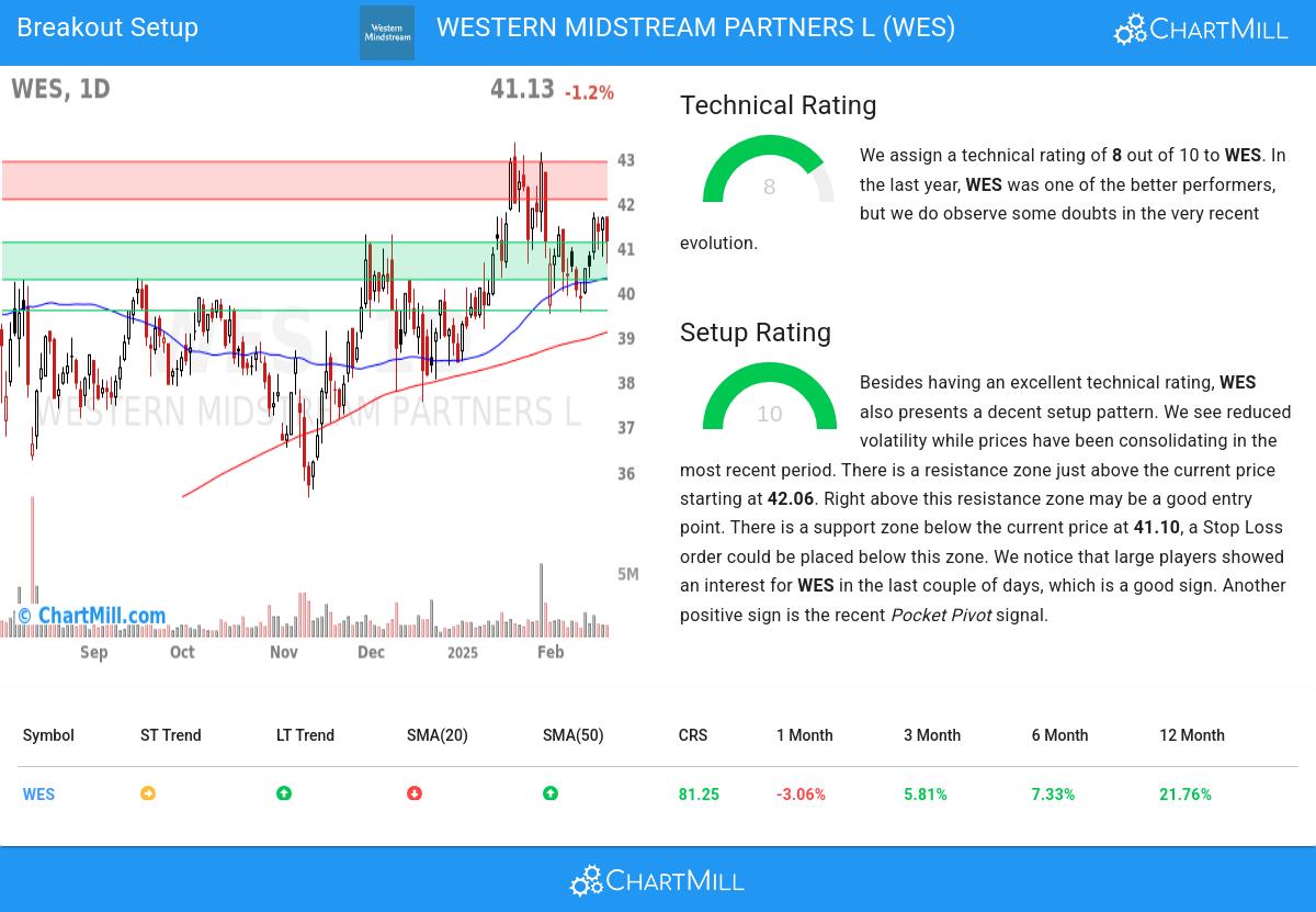 TA Chart stocks image