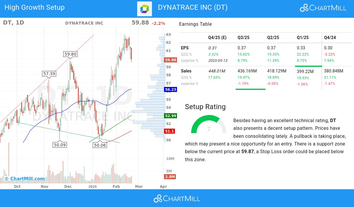 High Growth setup stocks image