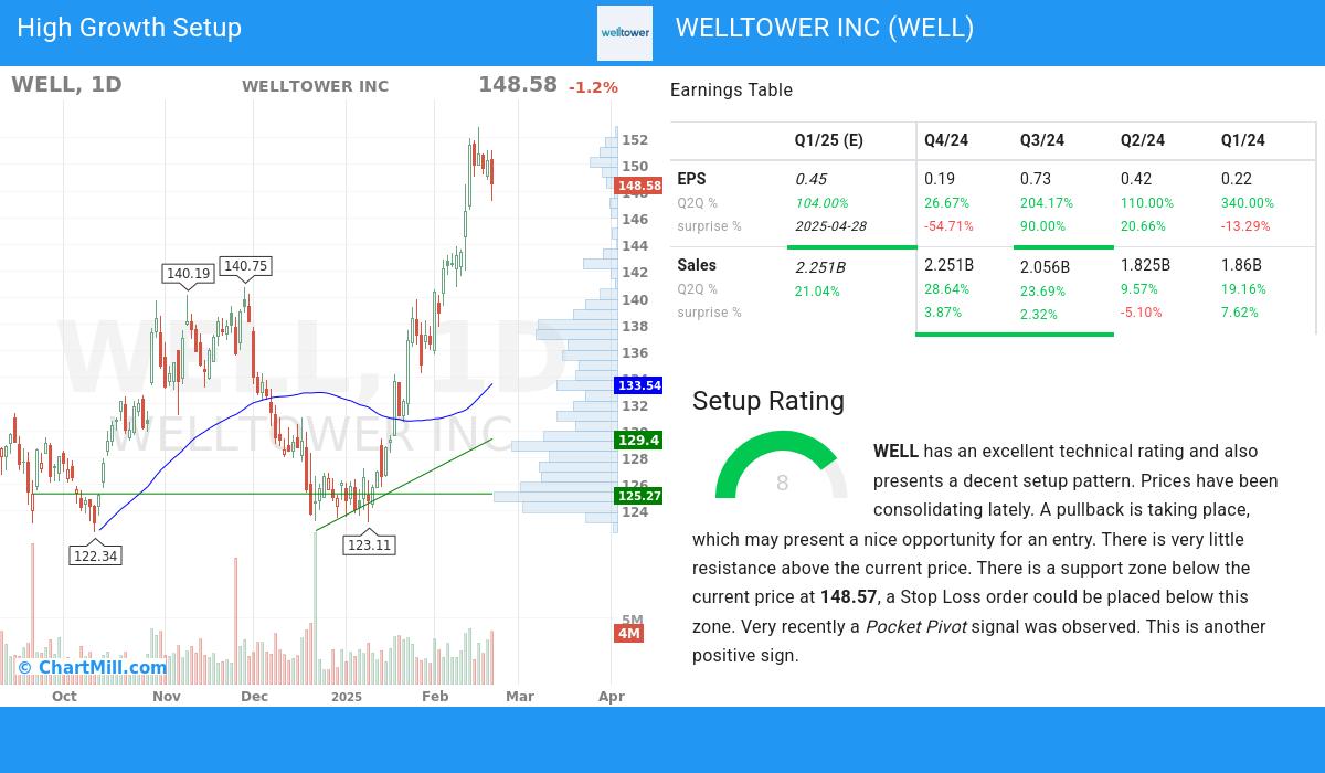 High Growth Setup stocks image