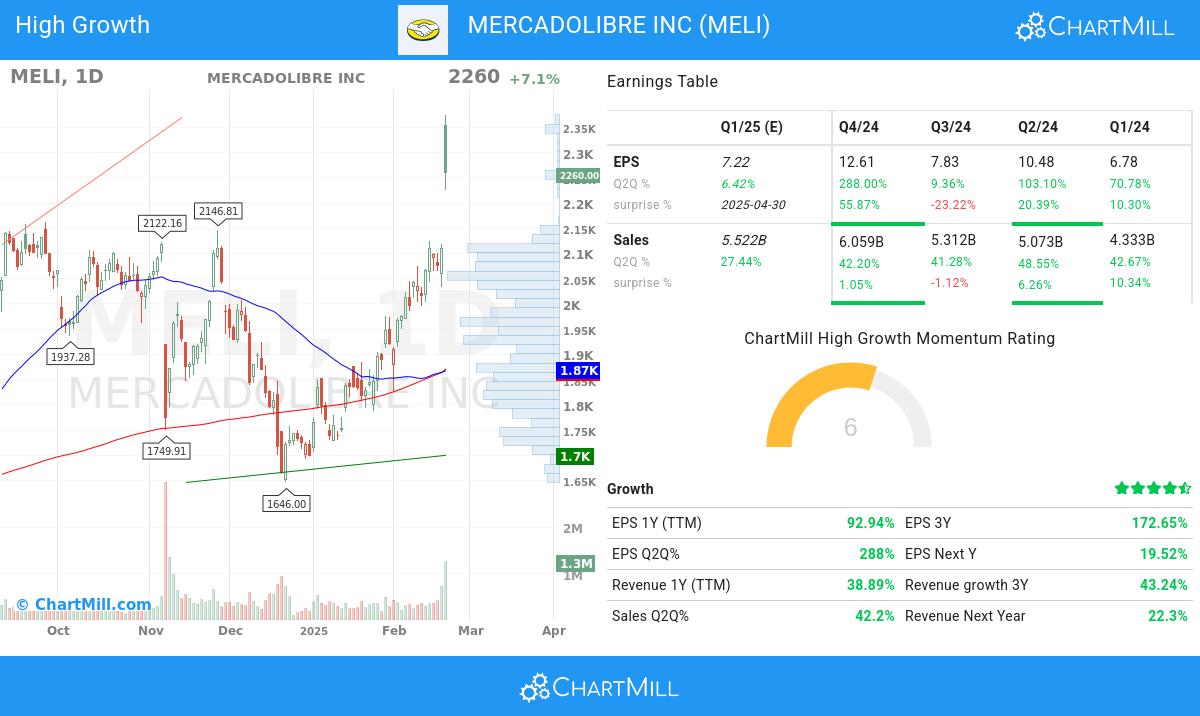 High Growth stocks image