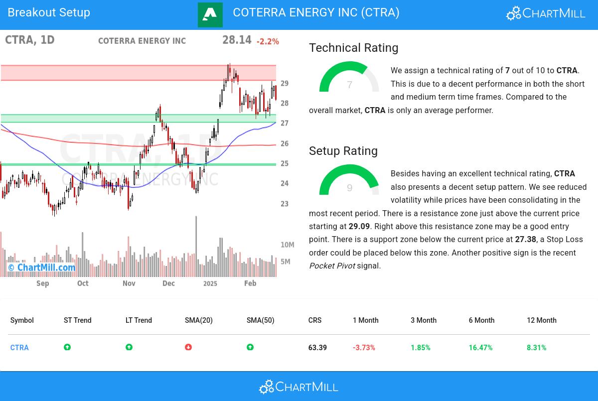 TA Chart stocks image