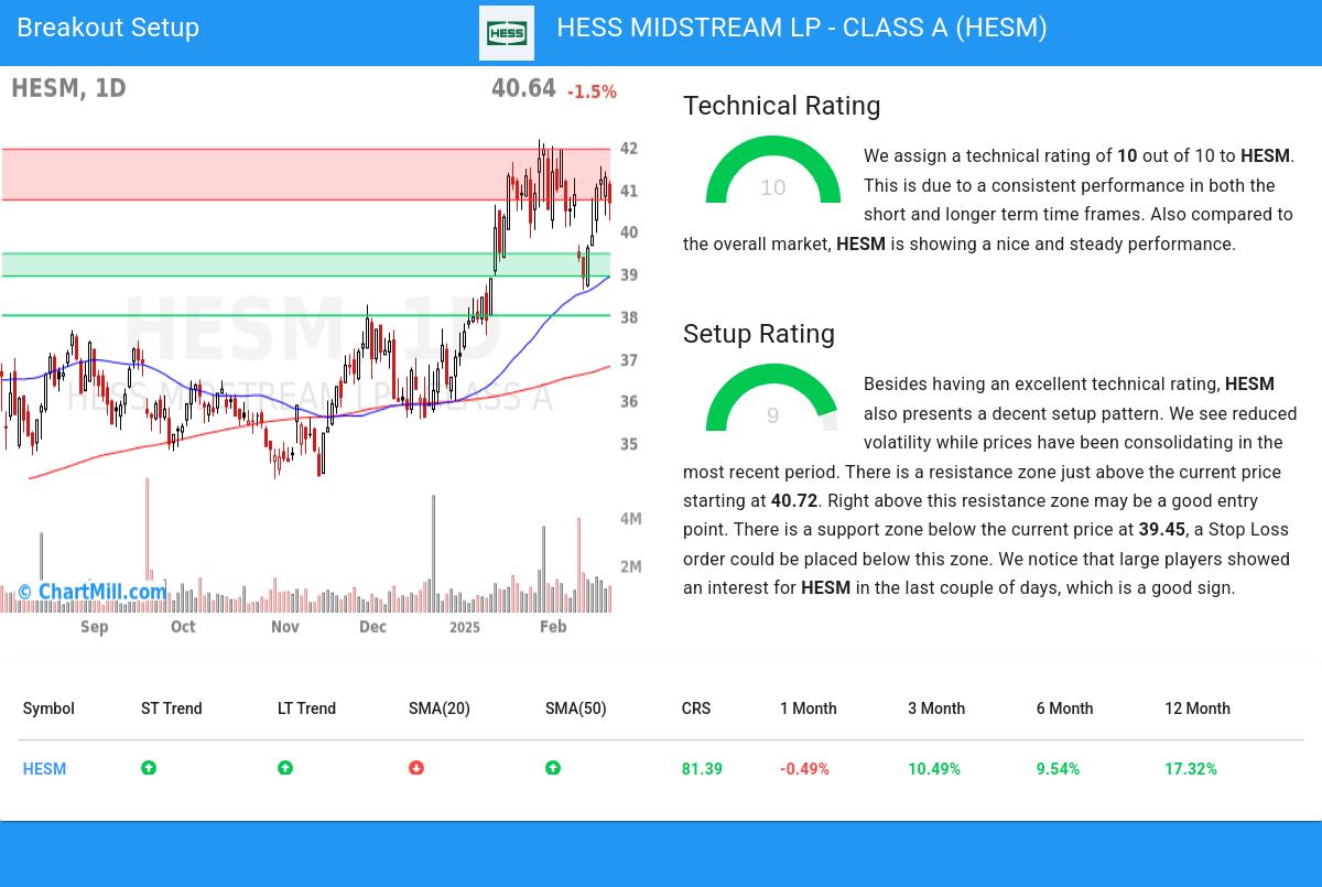 TA Chart stocks image