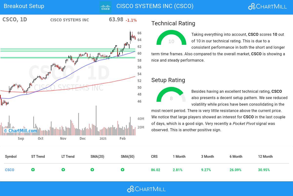 TA Chart stocks image