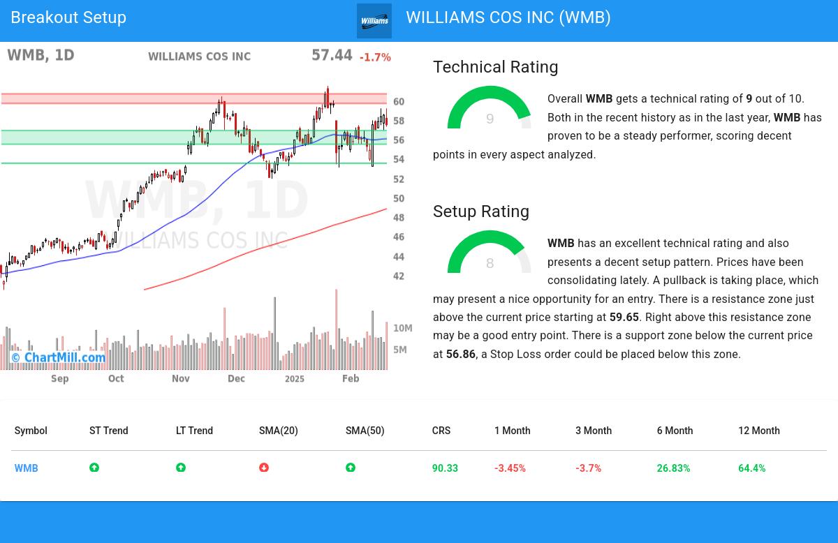 TA Chart stocks image