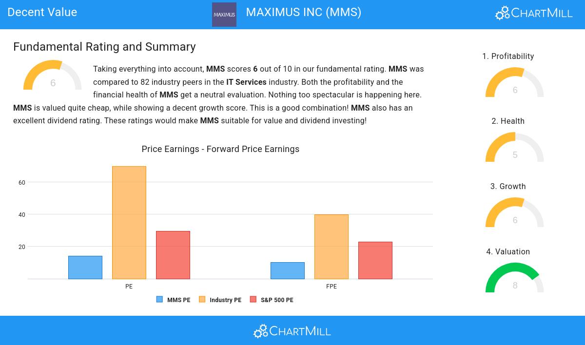 Decent Value stocks image