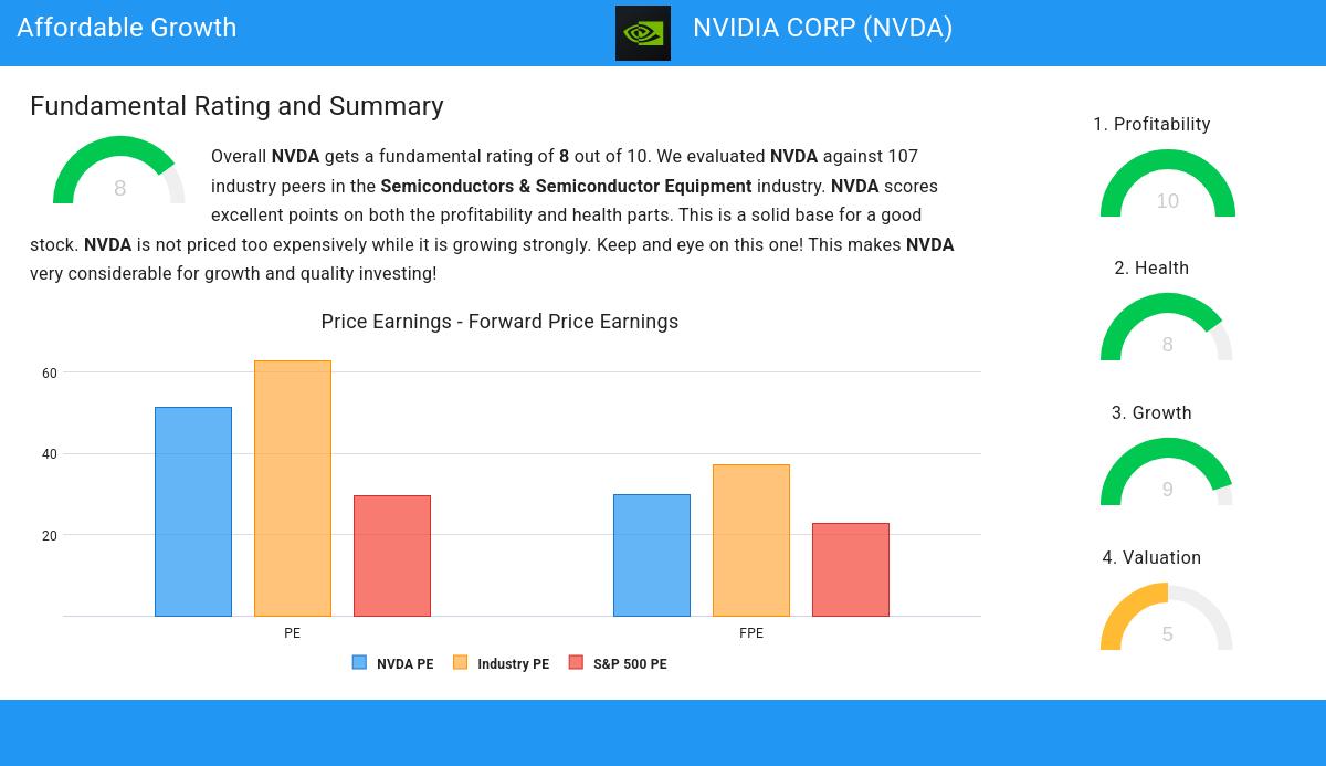 Affordable Growth stocks image