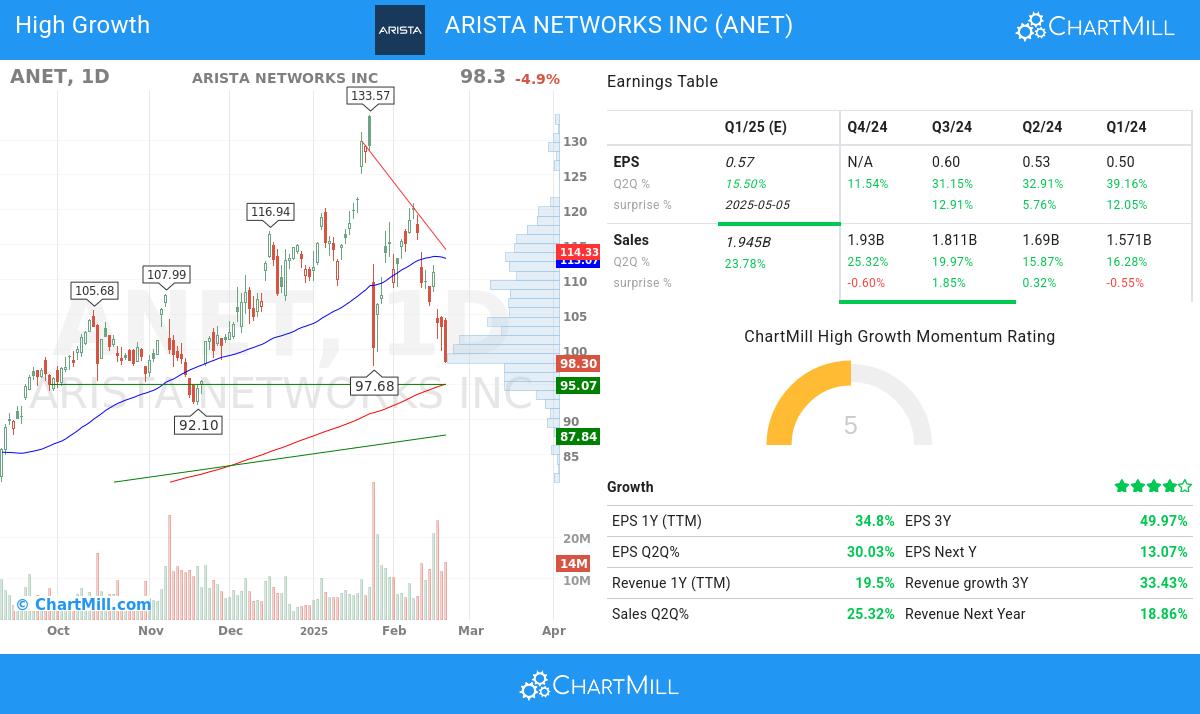 High Growth stocks image