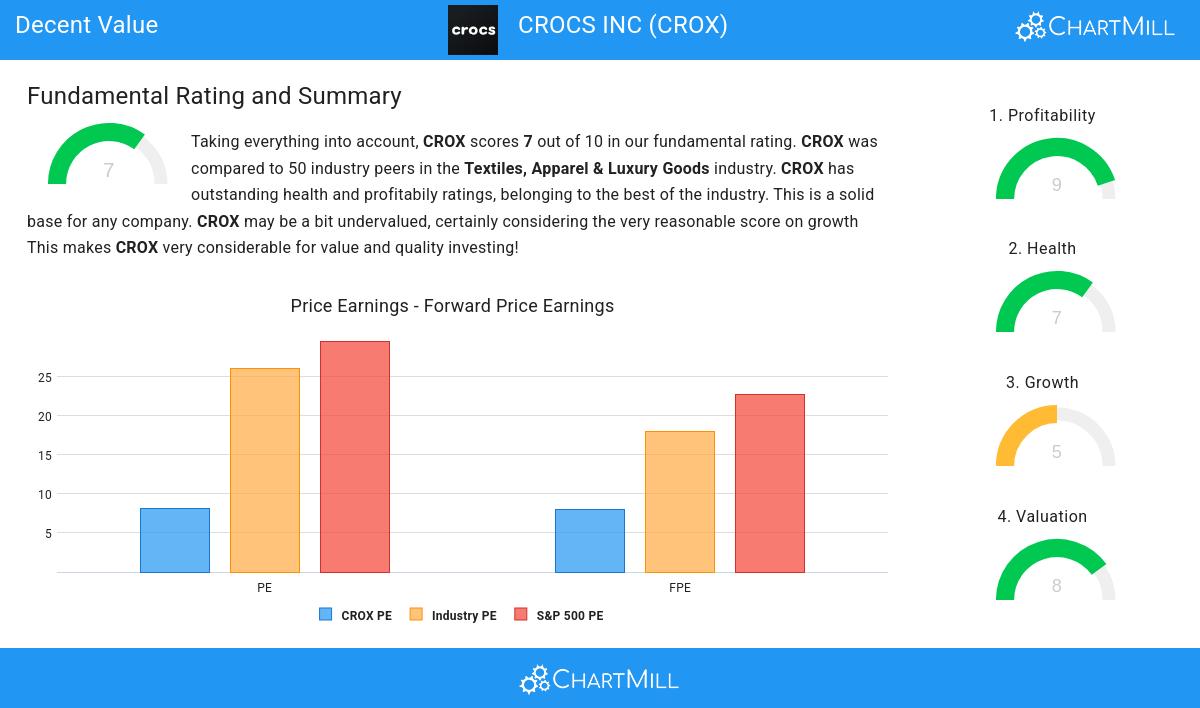 Decent Value stocks image