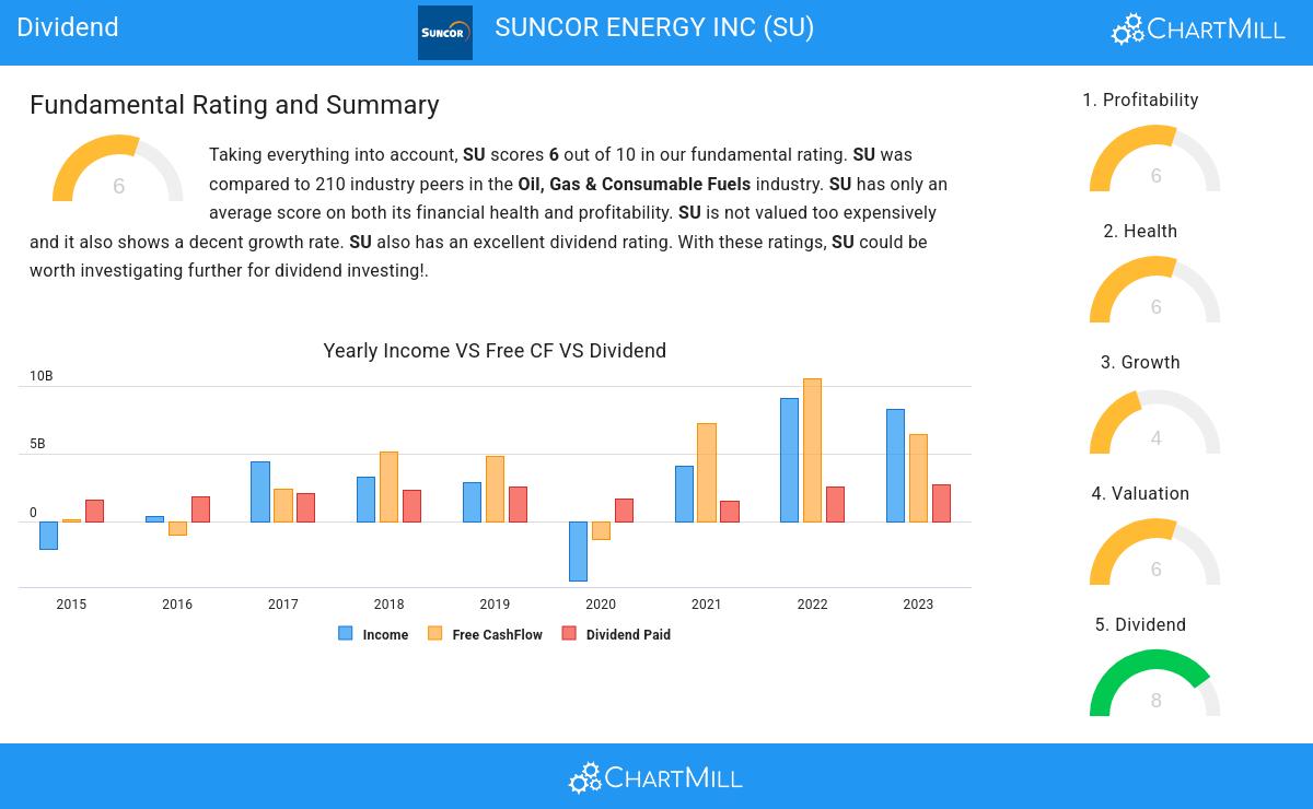 Dividend stocks image