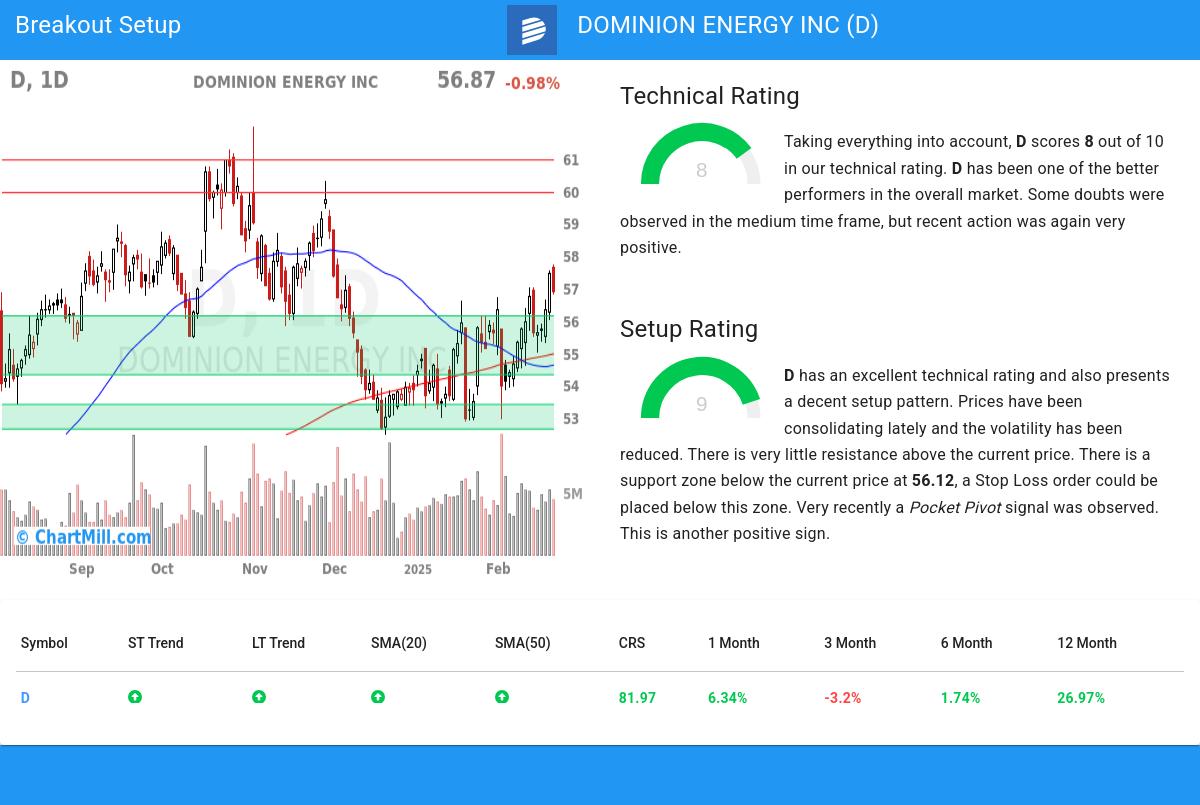 TA Chart stocks image