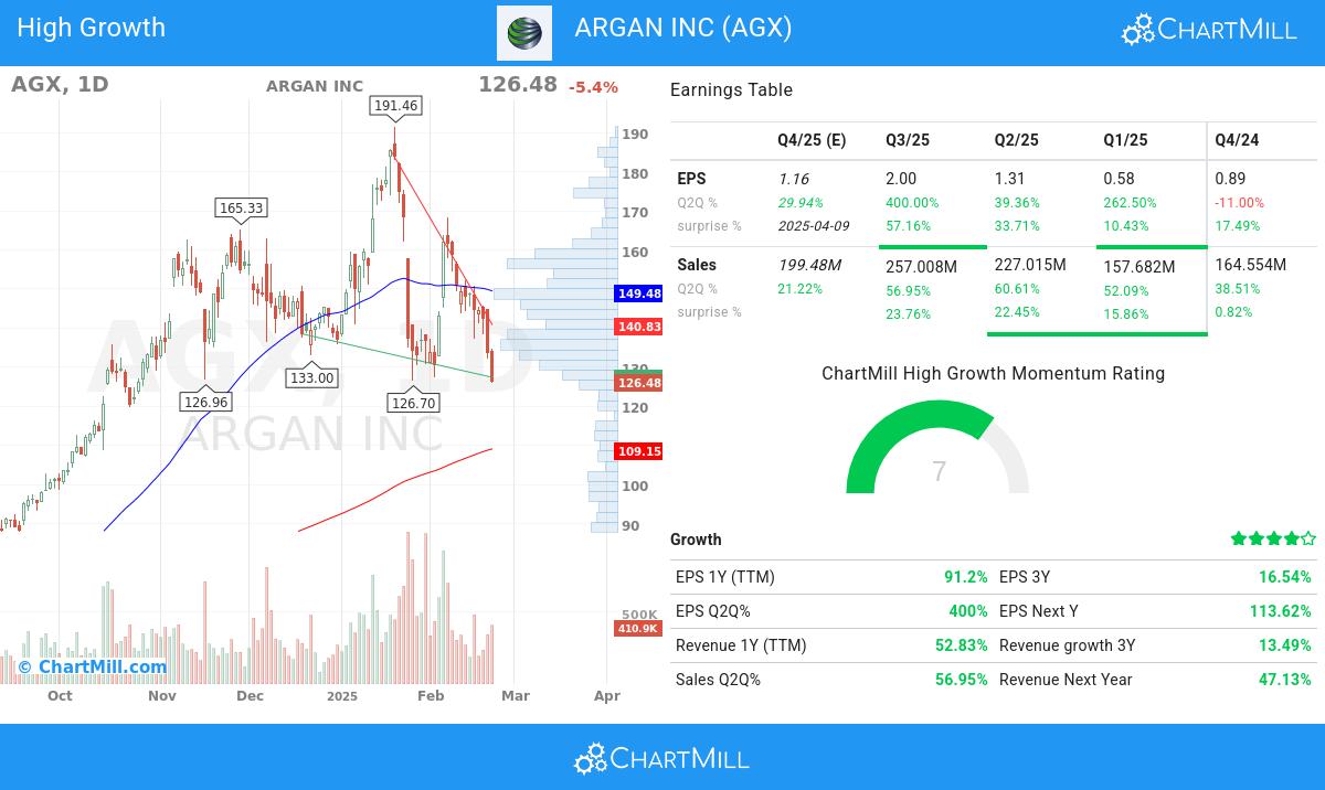 High Growth stocks image