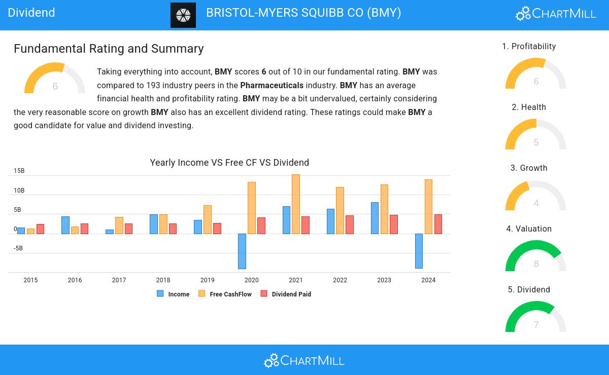 Dividend stocks image