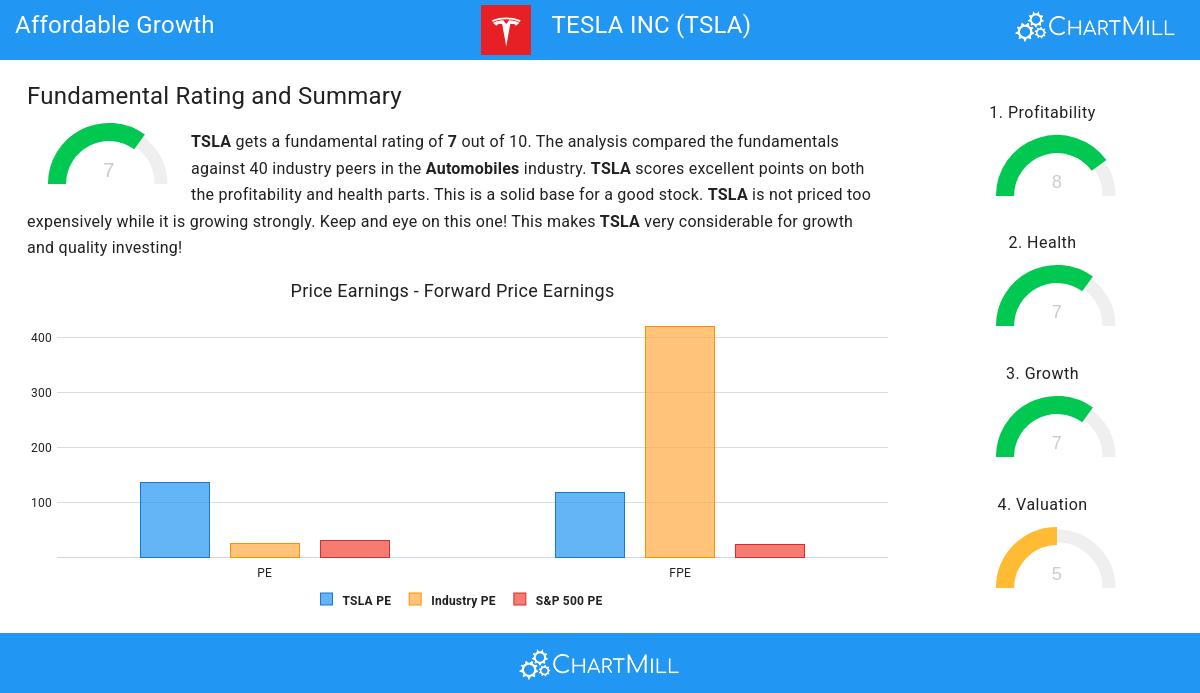 Affordable Growth stocks image