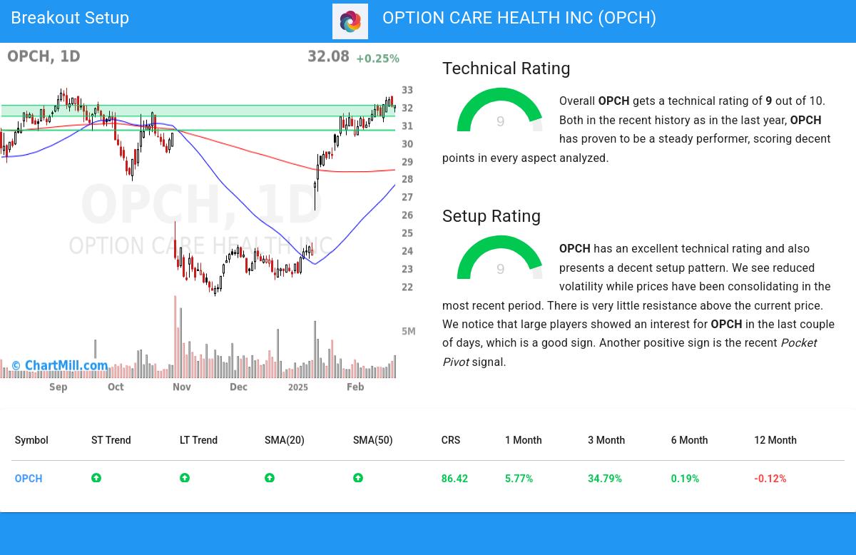 TA Chart stocks image