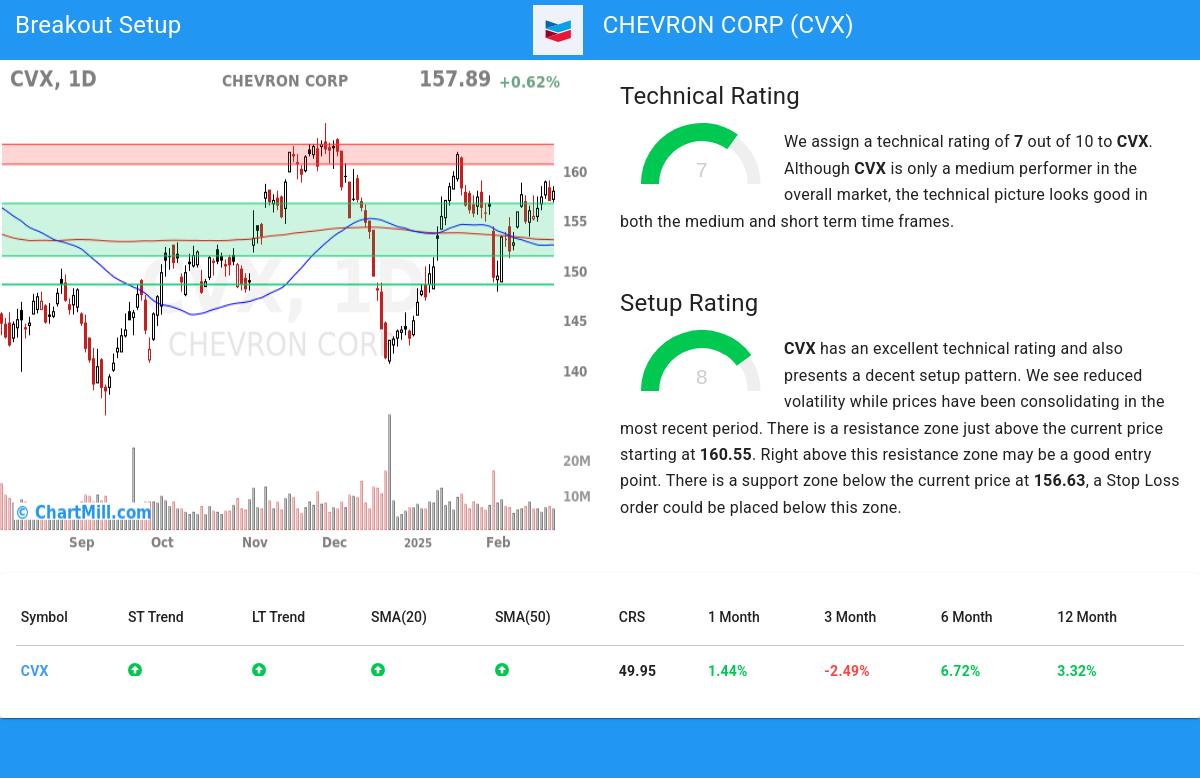 TA Chart stocks image