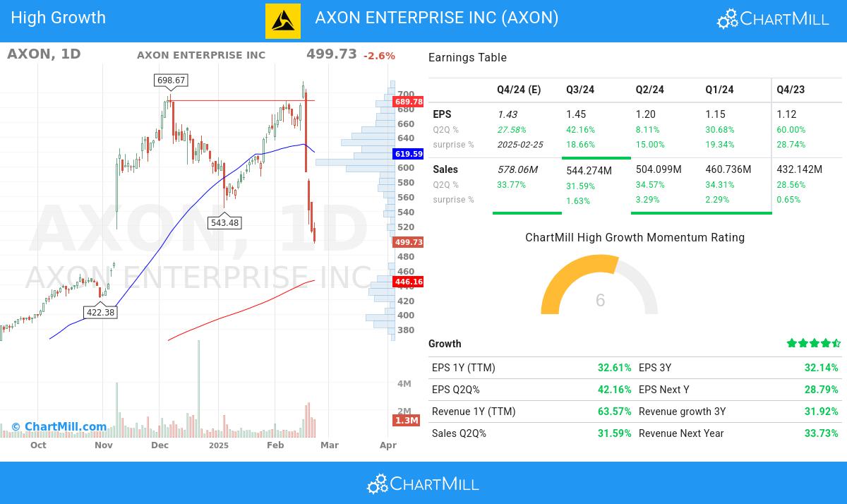 High Growth stocks image