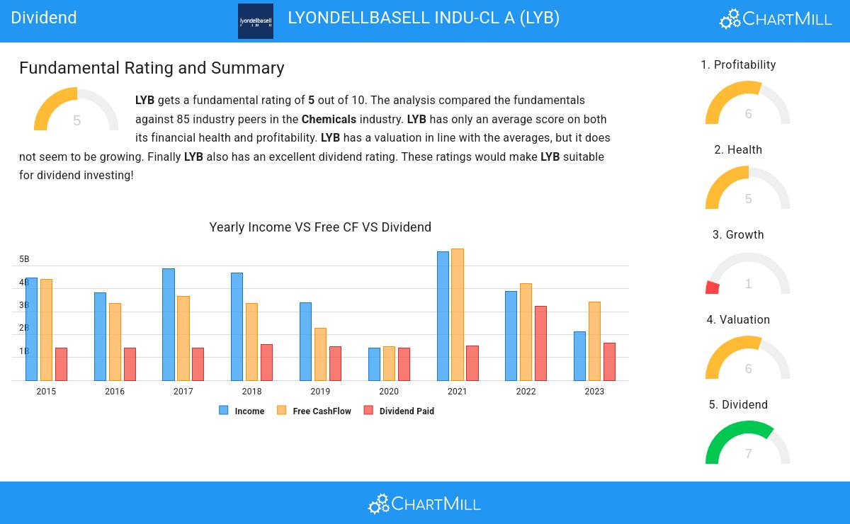 Dividend stocks image