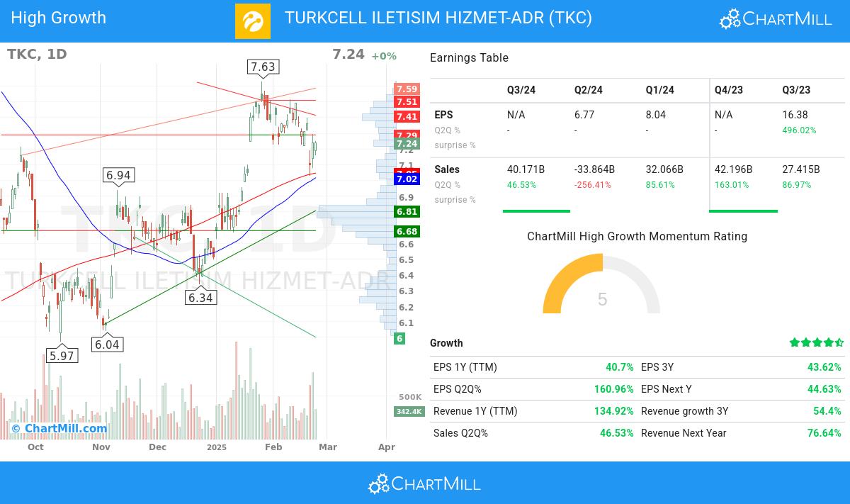 High Growth stocks image