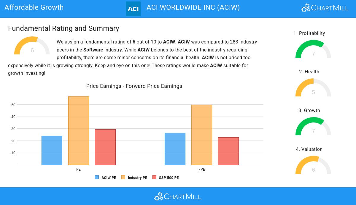 Affordable Growth stocks image